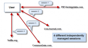 4 independent session