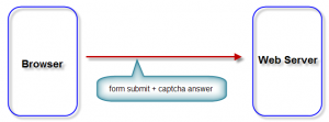 captcha flow infogue