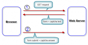 captcha flow