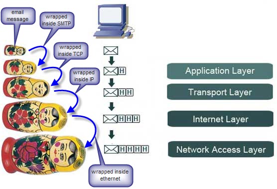 [Image: tcp_ip_troska1.jpg]