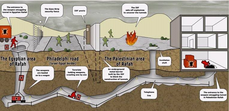 [Image: illustrationofrafahtunnels.jpg]