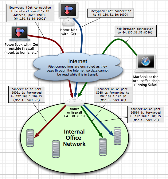 [Image: port-forwarding-contoh.png]