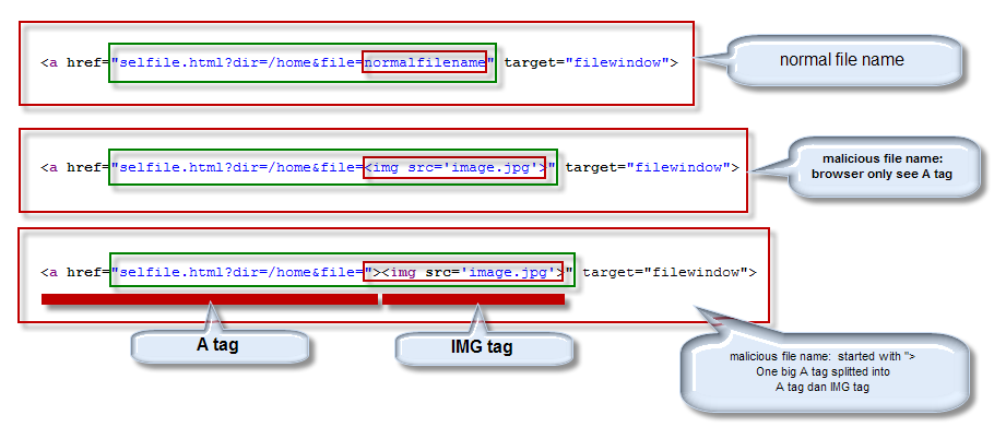 Html name tag. XSS question ceh.